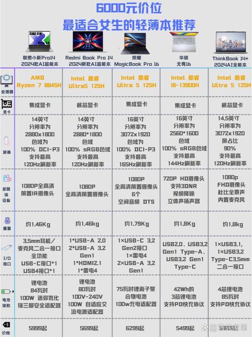 平板电脑如何分辨组装机