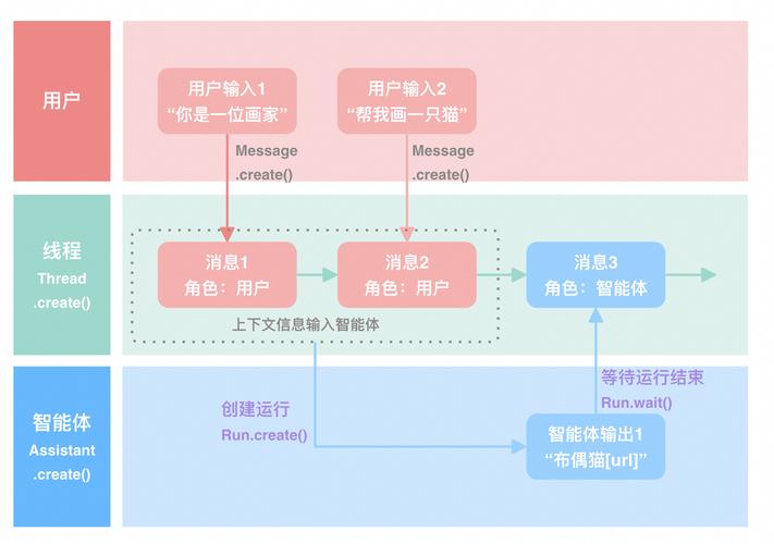 怎么引入ai模型api