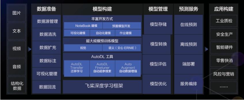 ai怎么喂养模型