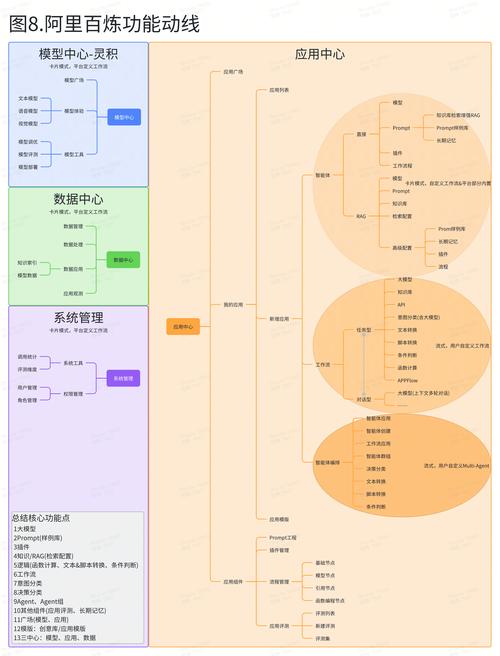 ai模型层数怎么定