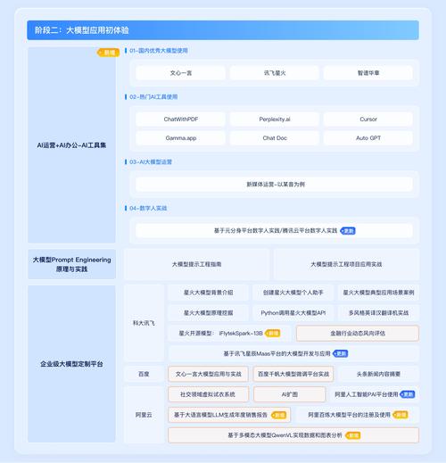 ai聊天模型排名怎么排