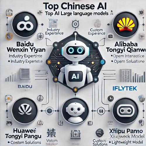 ai聊天模型排名怎么排