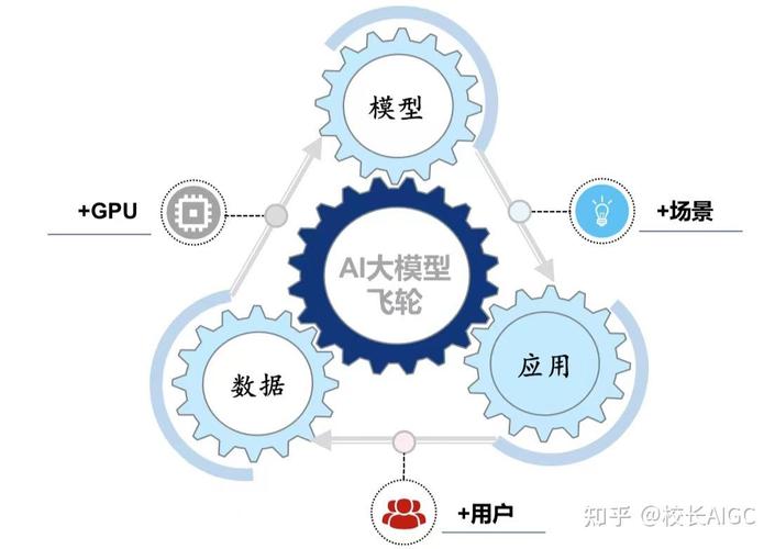 怎么自己喂ai大模型