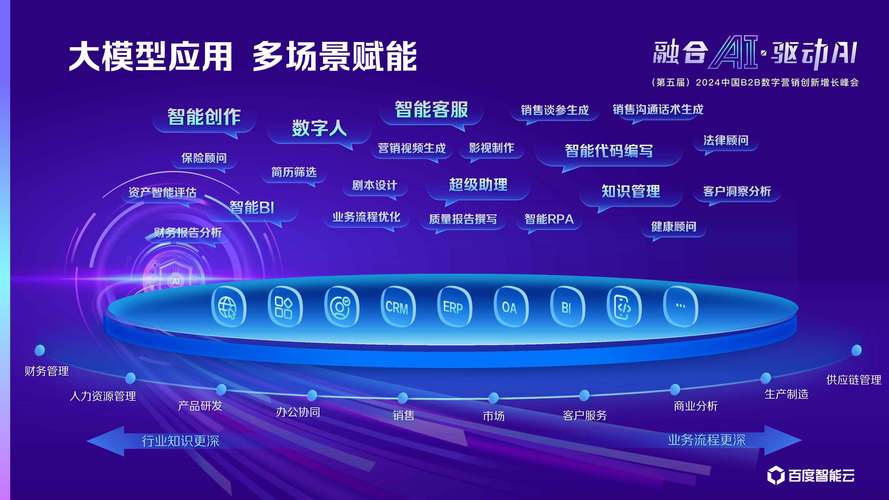 ai数据模型怎么搭建
