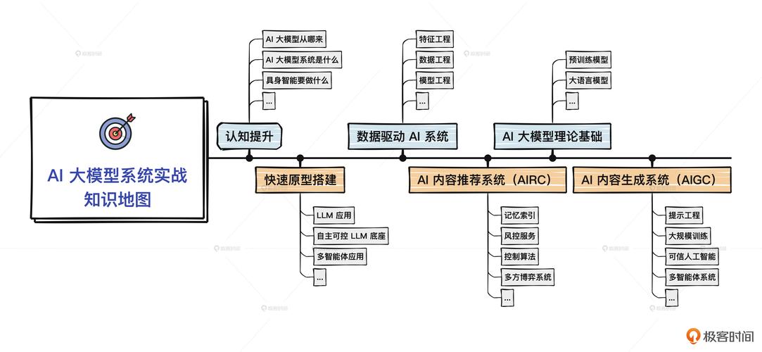 ai绘画大模型怎么优化