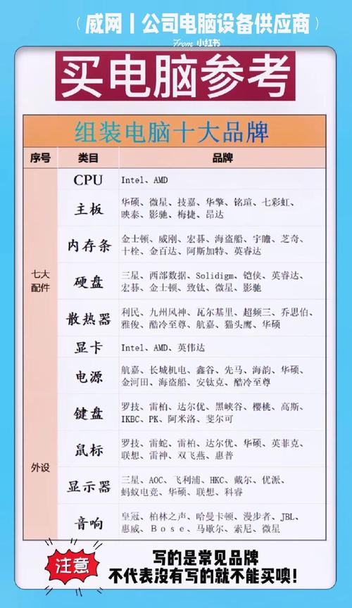 如何做组装电脑推销员工