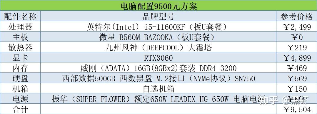 组装电脑配置如何入账