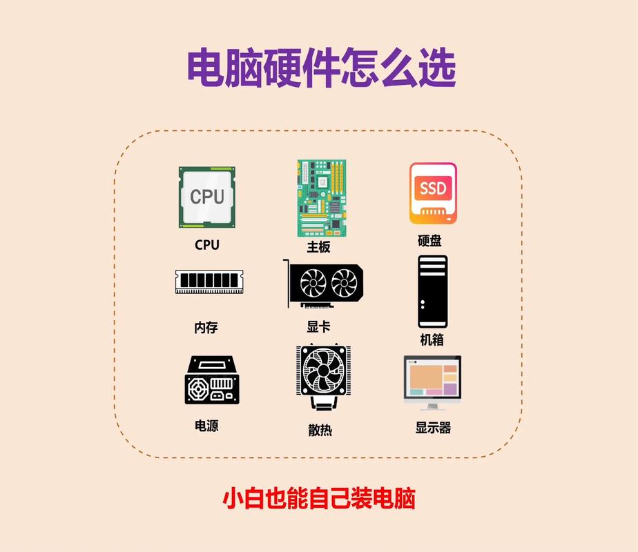组装电脑各部件如何匹配