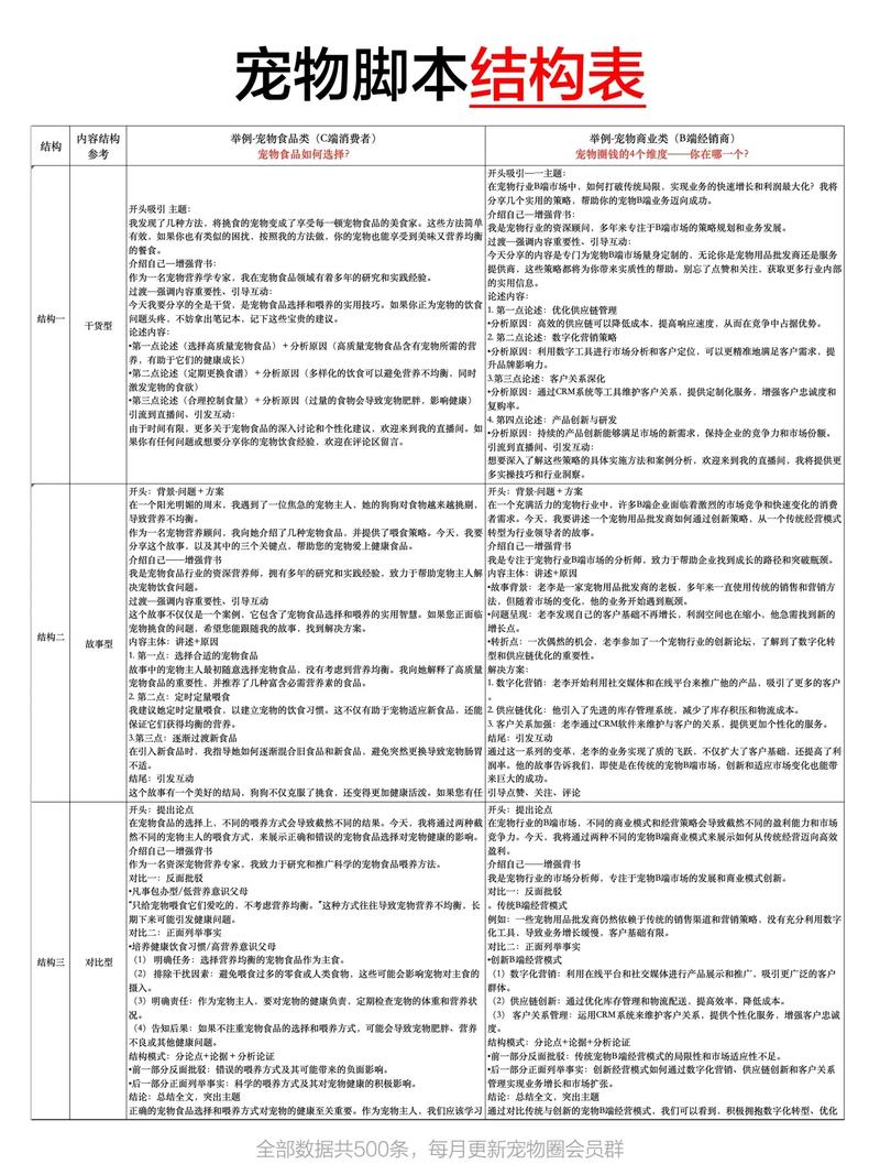 制作短视频参数怎么写的
