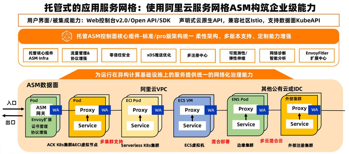 ai模型怎么跑