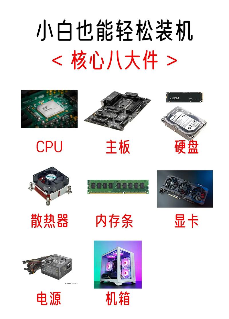 小白是如何组装电脑