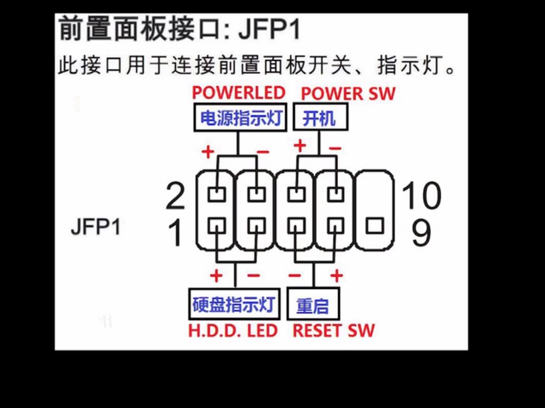 台式电脑如何组装线