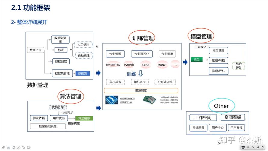 ai模型训练平台怎么用