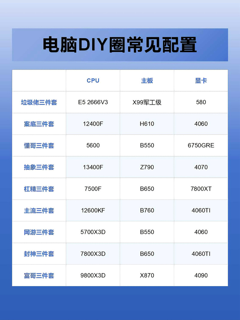 组装电脑如何选件格式
