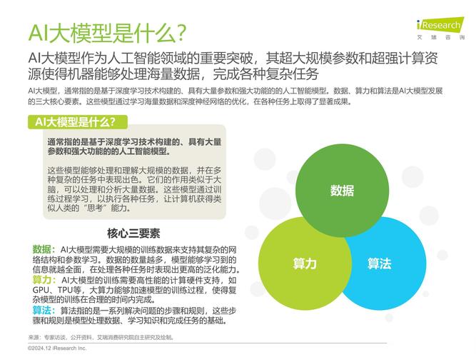 大饼ai怎么买模型