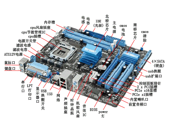 电脑如何组装所有组件