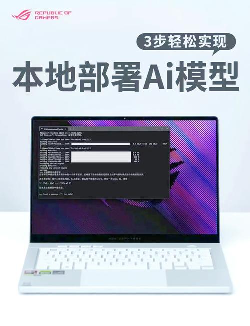 ai 模型怎么部署图层