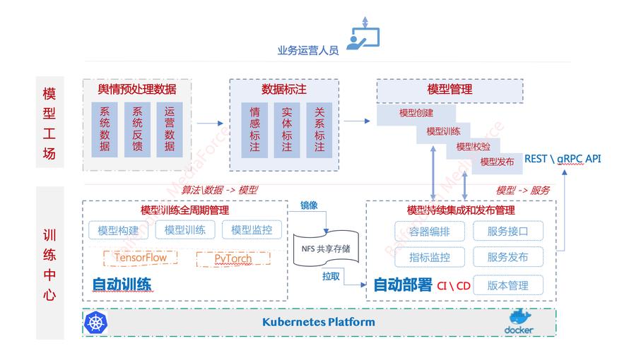 ai 模型怎么部署图层