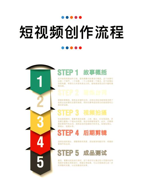 基础的短视频制作怎么做
