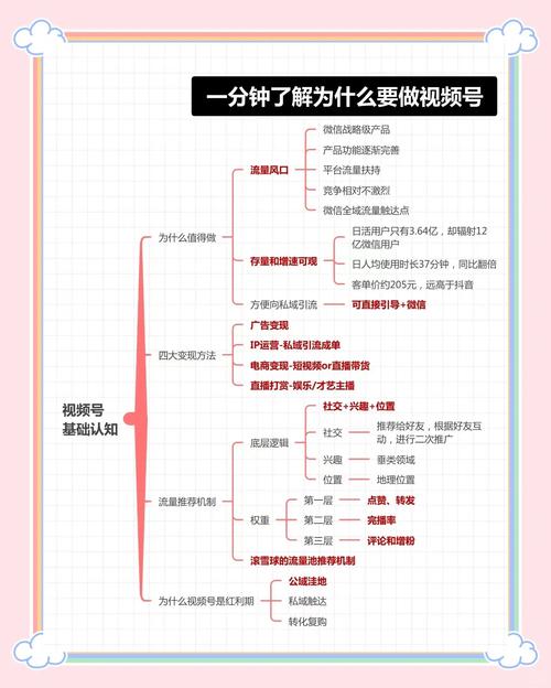 基础的短视频制作怎么做