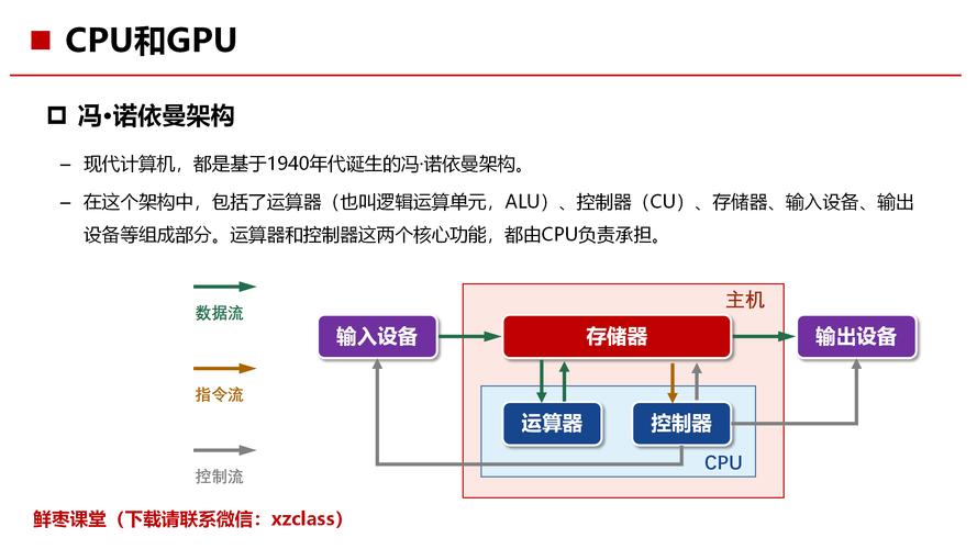 ai模型底层芯片怎么用