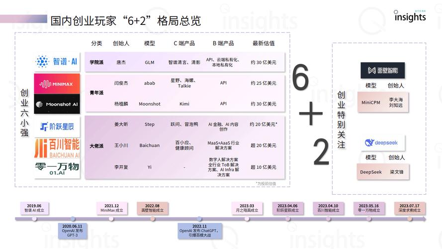 ai模型网站介绍怎么写