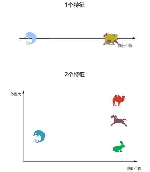 大饼ai怎么练模型