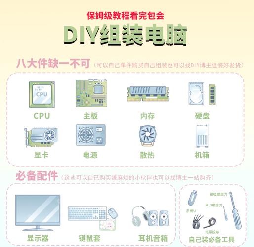 组装好的电脑如何分区