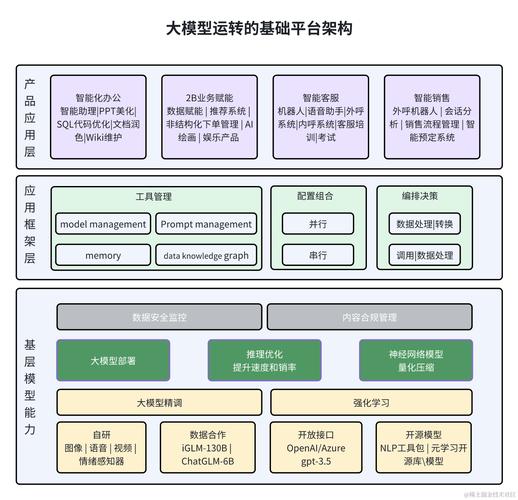 AI模型怎么建立
