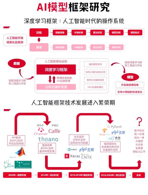 AI模型怎么建立
