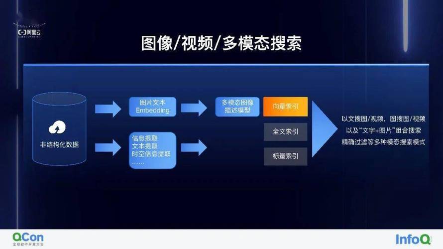 ai模型太多怎么办