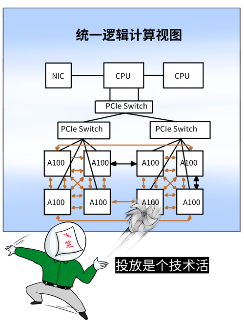 ai语言模型怎么训练的