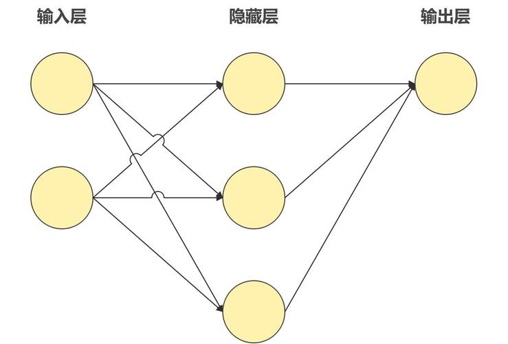 模型怎么ai
