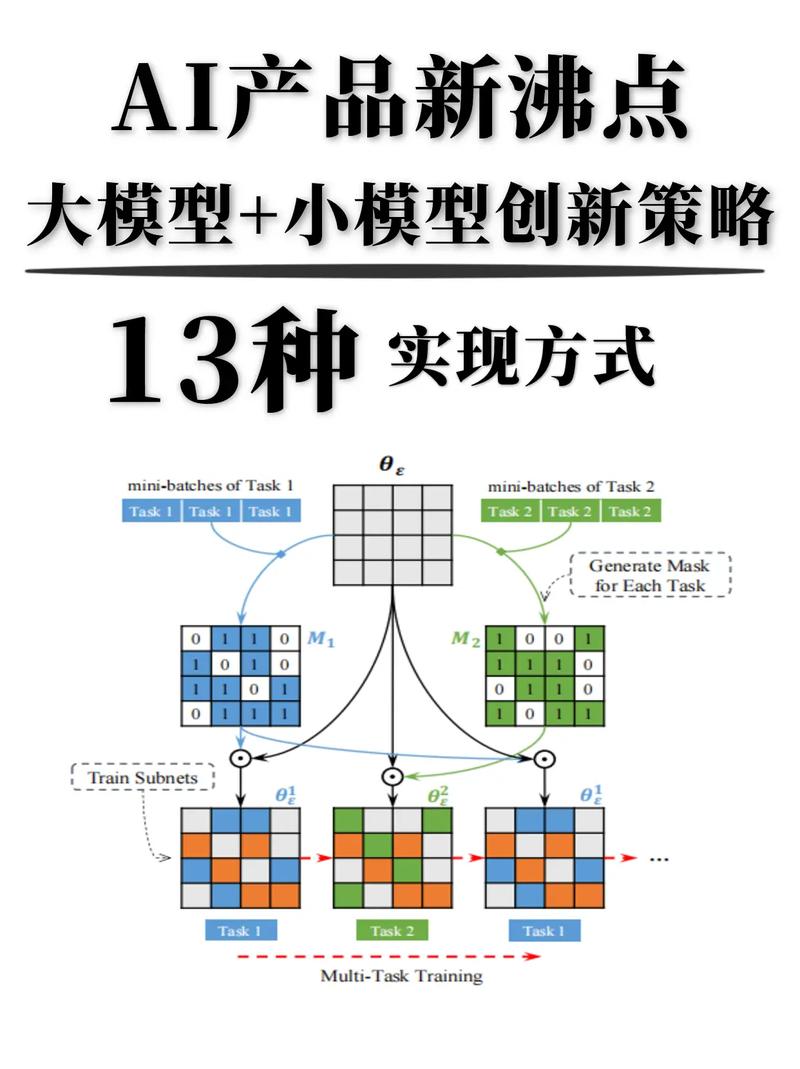 模型怎么ai