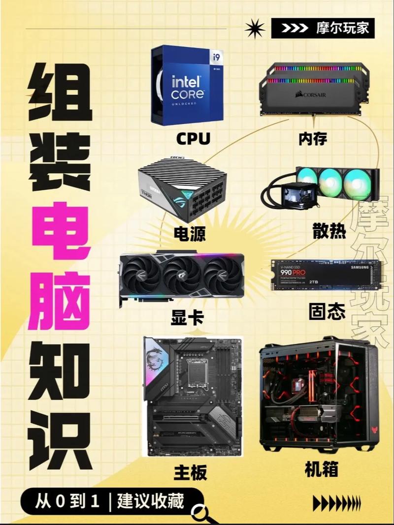 如何组装微型笔记本电脑