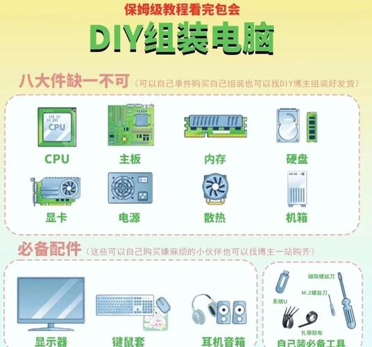 散件电脑如何组装配置