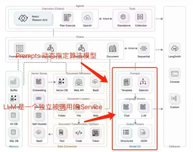 ai的模型怎么处理信息