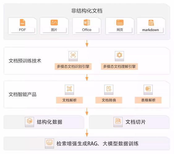 ai的模型怎么处理信息