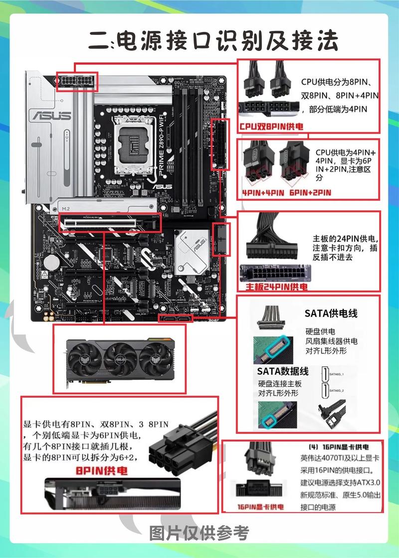 如何组装超级台式电脑