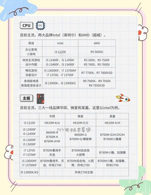 组装电脑如何快速赚钱呢