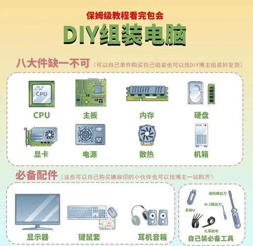 买回电脑自己如何组装