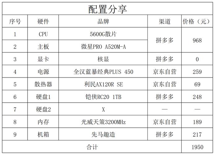 客户如何组装电脑配置表