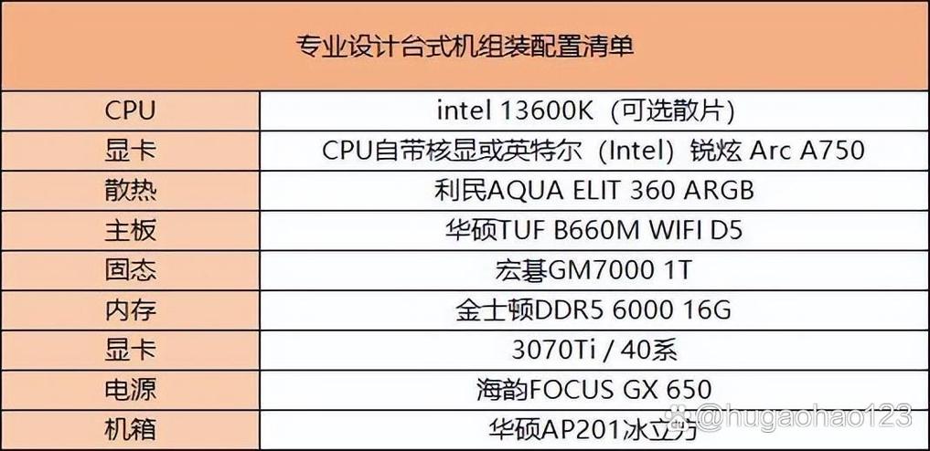 客户如何组装电脑配置表