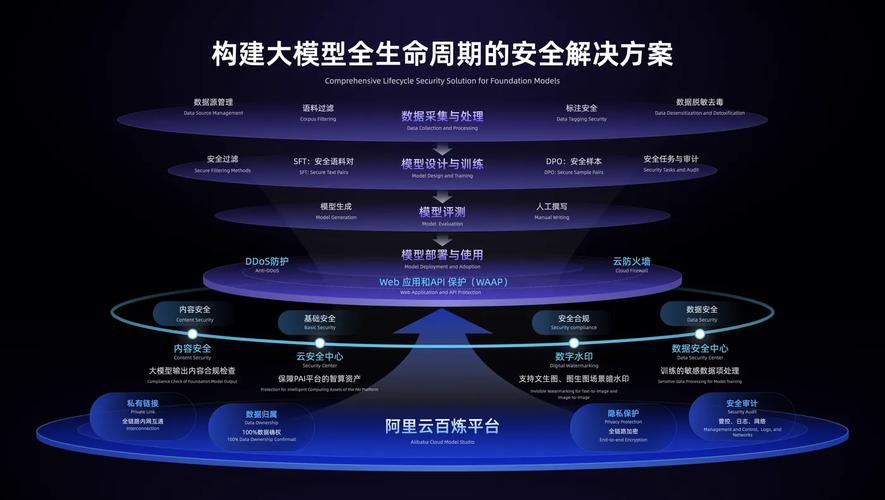 ubuntu怎么搭建ai模型