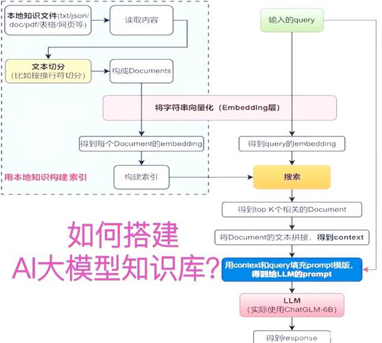 本地ai模型怎么用