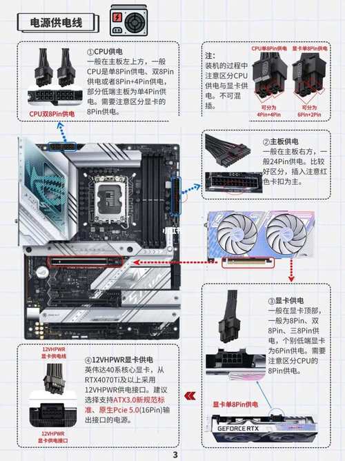 如何组装电脑上的线条