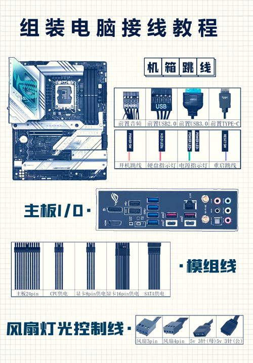 如何组装笔记本电脑组件