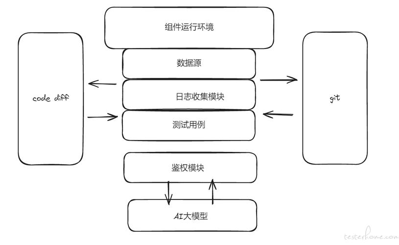 ai数据模型怎么学习