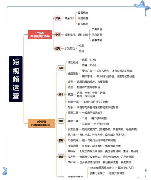 怎么制作爆款短视频赚钱