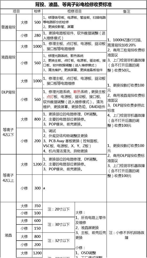 家电批发维修移机怎么收费